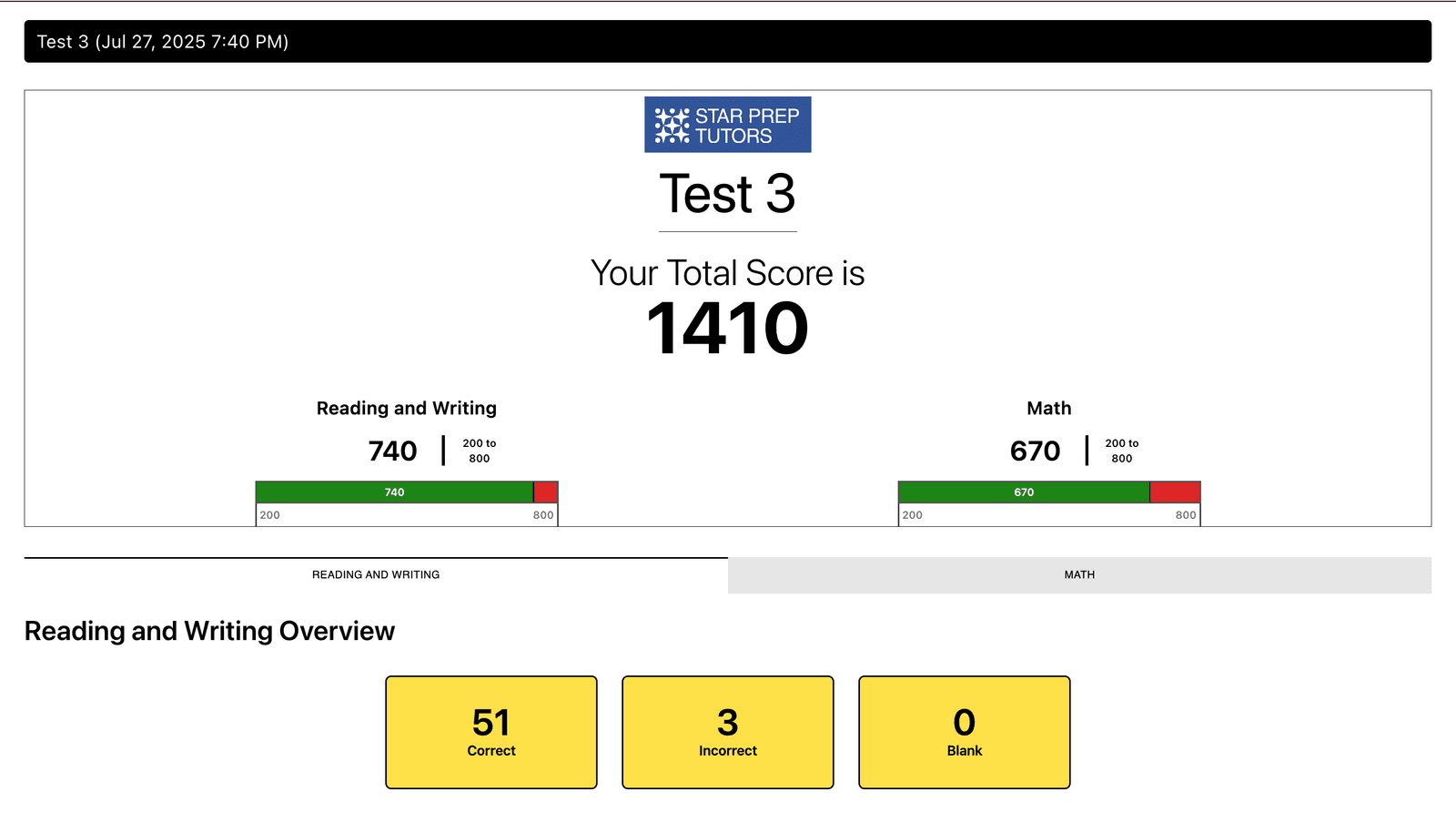 Practice test score report showing a 1410 total score